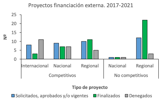 grafica2