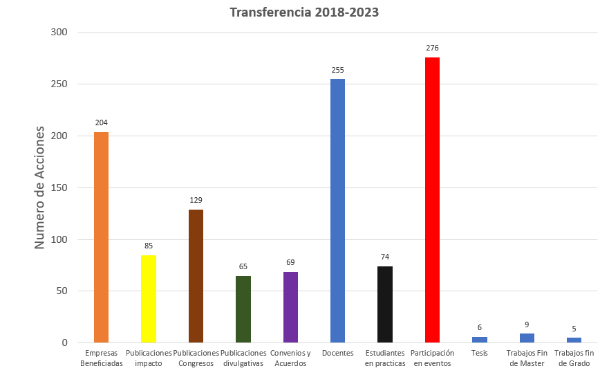 transf2018-2023